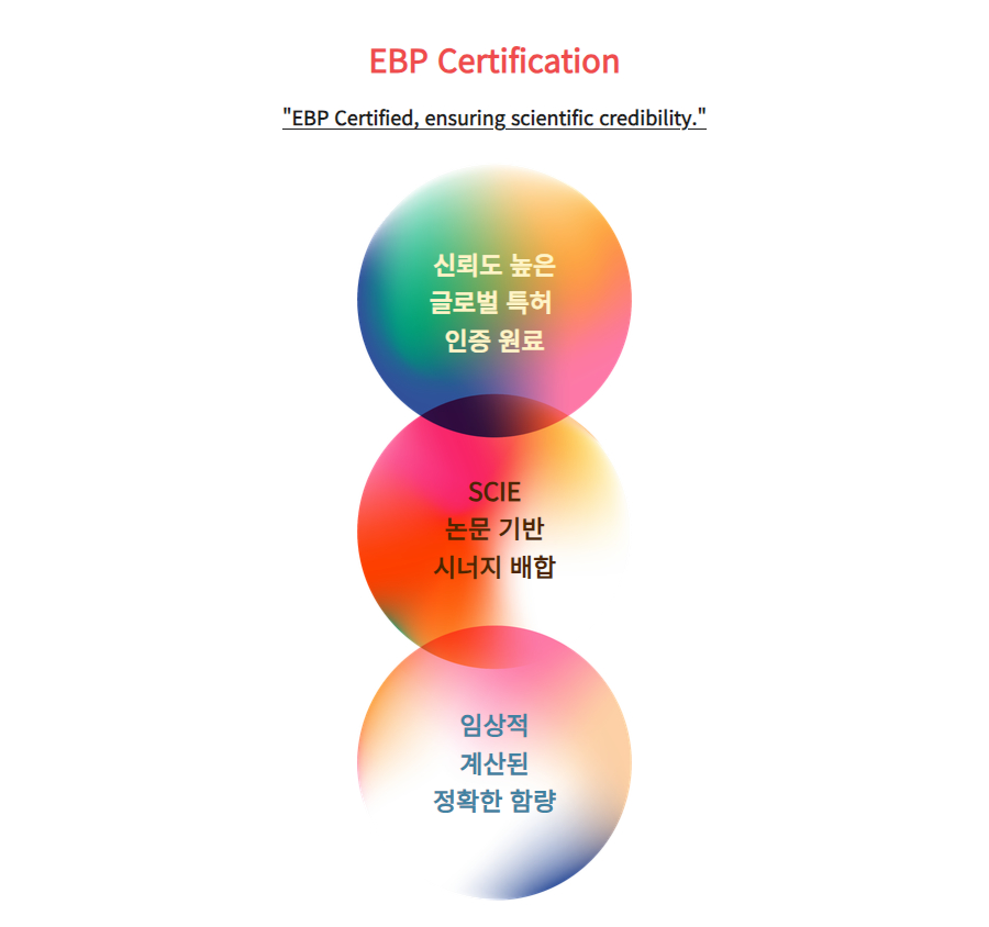 원료,함량,배합을 모두 책임지는 EBP 인증제도
