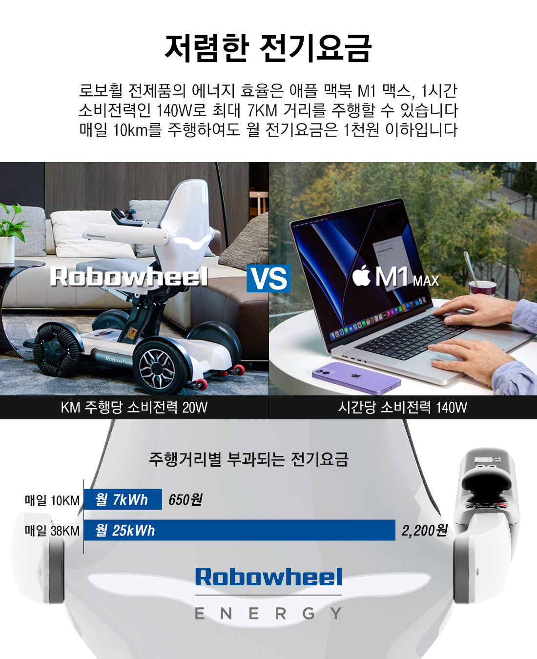 robowheel_energy_215553.jpg