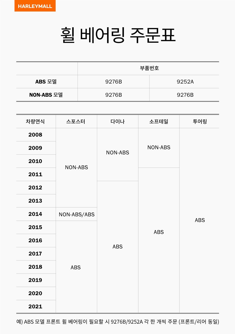 25mm ABS 휠 베어링 (9252A)