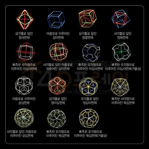 4D프레임 준정다면체의 쌍대 카탈란다면체